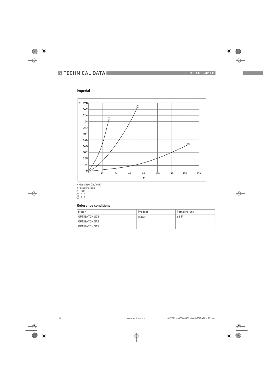 Technical data | KROHNE OPTIBATCH 4011 C EN User Manual | Page 36 / 40