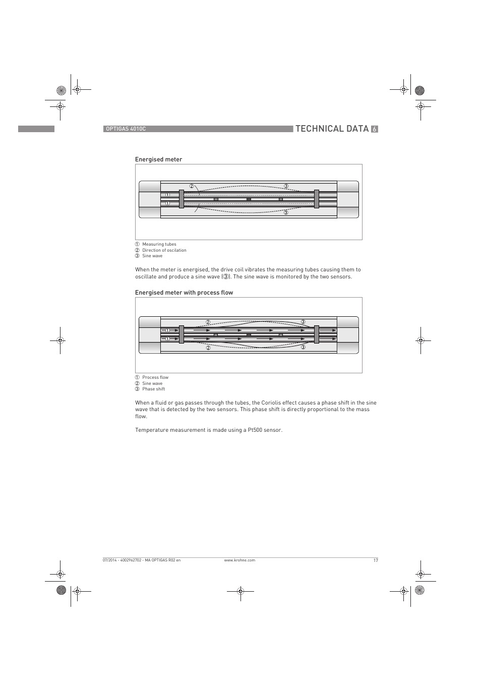 Technical data | KROHNE OPTIGAS 4010 C EN User Manual | Page 17 / 24