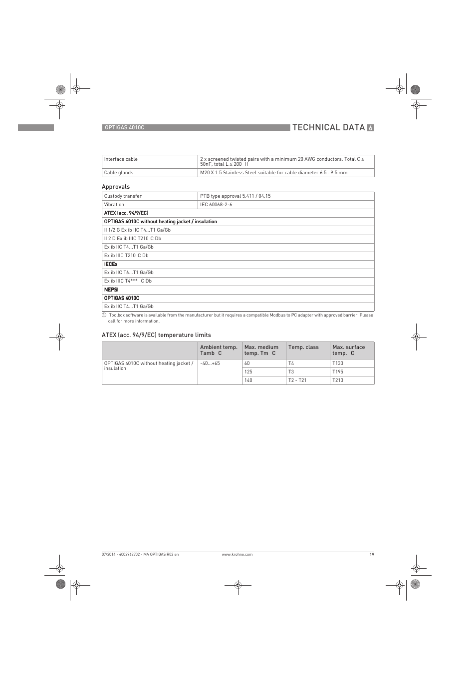 Technical data | KROHNE OPTIGAS 4010 C EN User Manual | Page 19 / 24