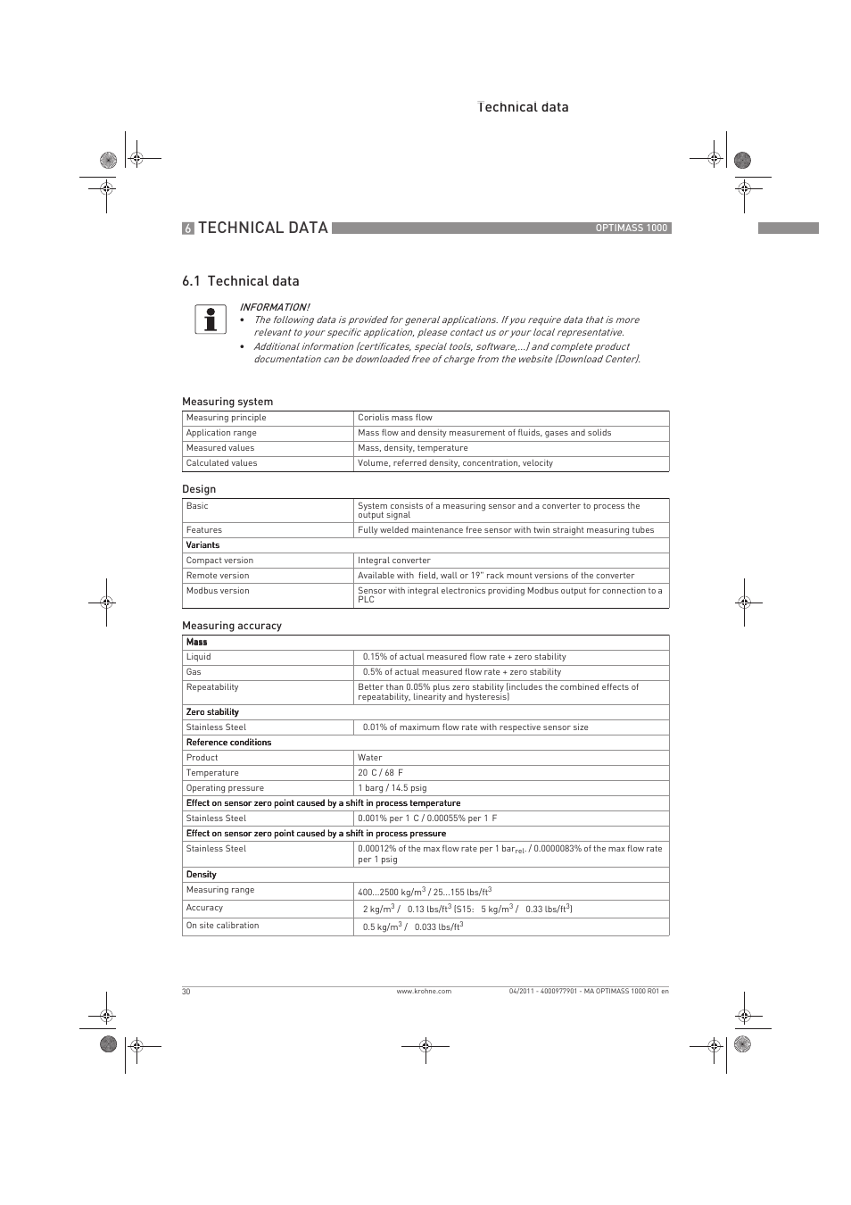 Technical data, Technical data 6.1 technical data | KROHNE OPTIMASS 1000 EN User Manual | Page 30 / 52