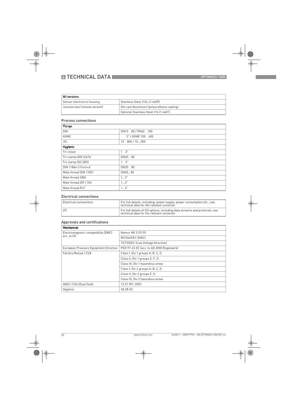 Technical data | KROHNE OPTIMASS 1000 EN User Manual | Page 32 / 52