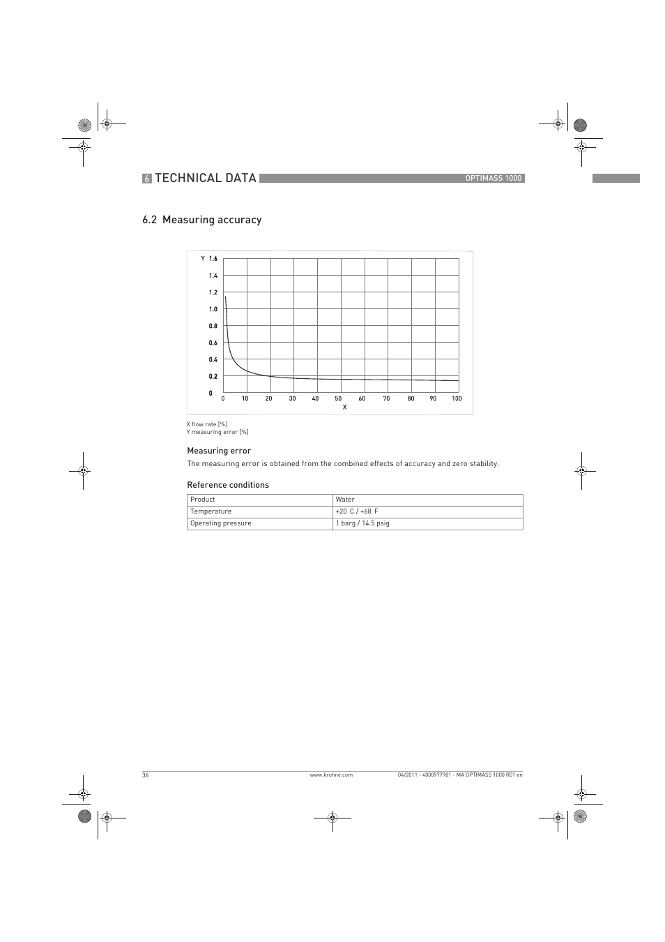 Technical data, 2 measuring accuracy | KROHNE OPTIMASS 1000 EN User Manual | Page 36 / 52