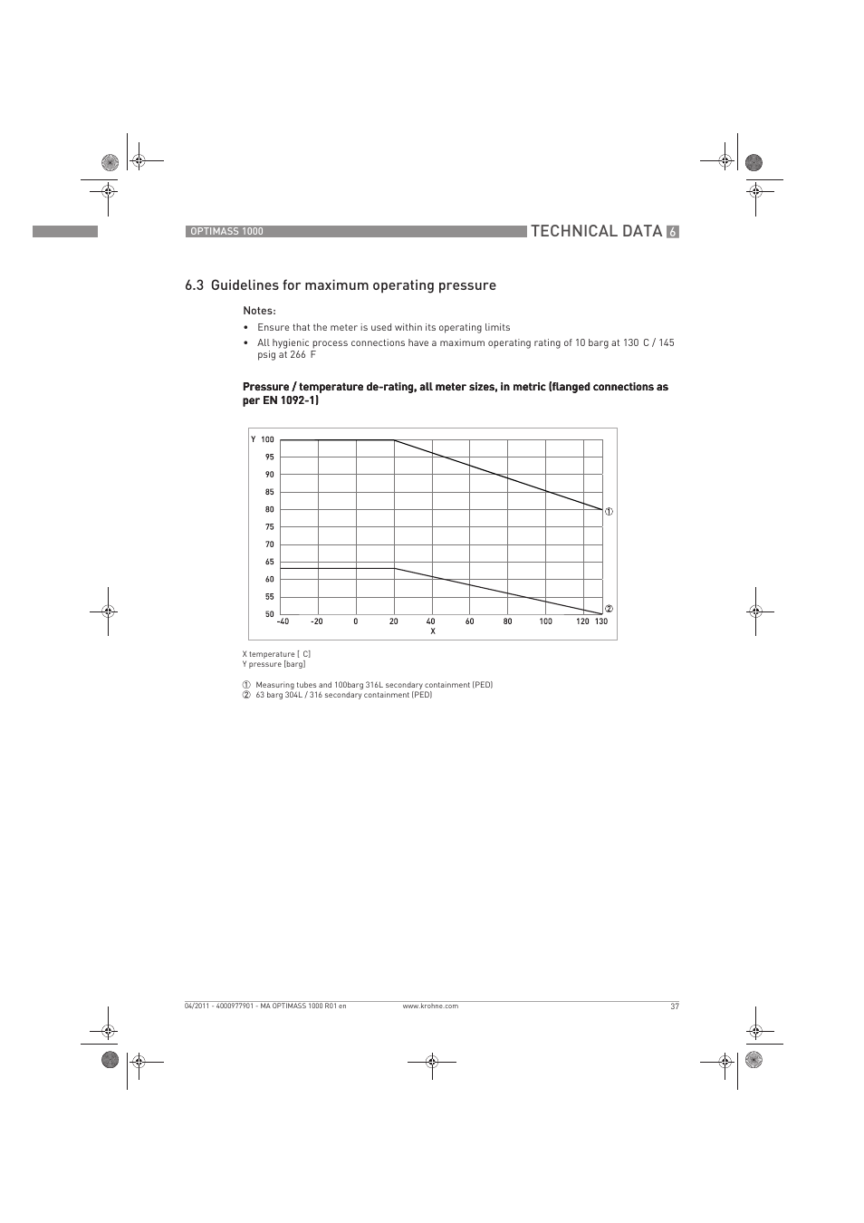 Technical data, 3 guidelines for maximum operating pressure | KROHNE OPTIMASS 1000 EN User Manual | Page 37 / 52