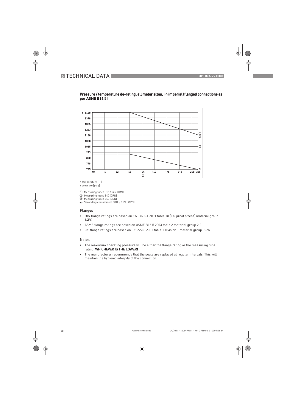 Technical data | KROHNE OPTIMASS 1000 EN User Manual | Page 38 / 52