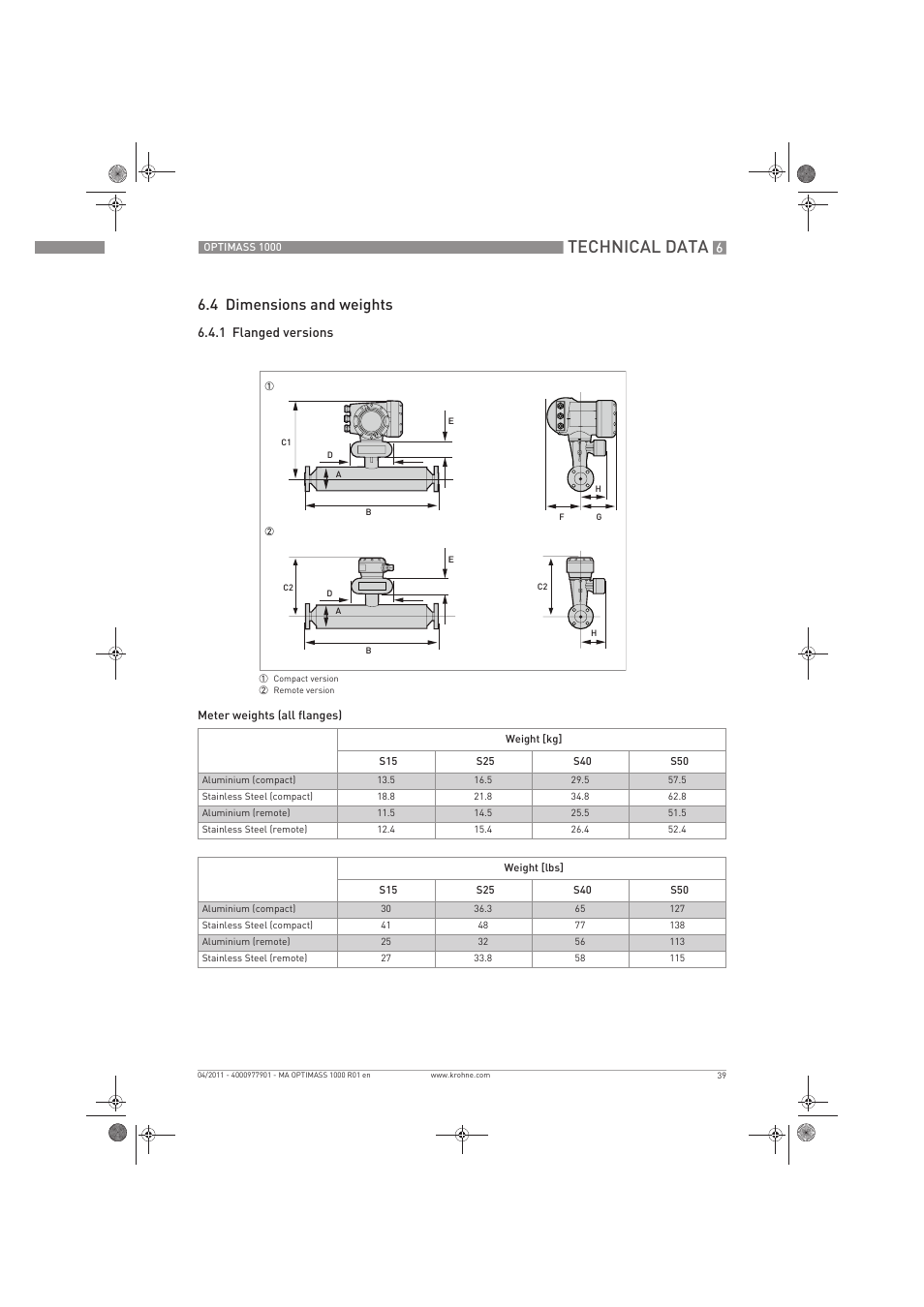 Technical data, 4 dimensions and weights | KROHNE OPTIMASS 1000 EN User Manual | Page 39 / 52