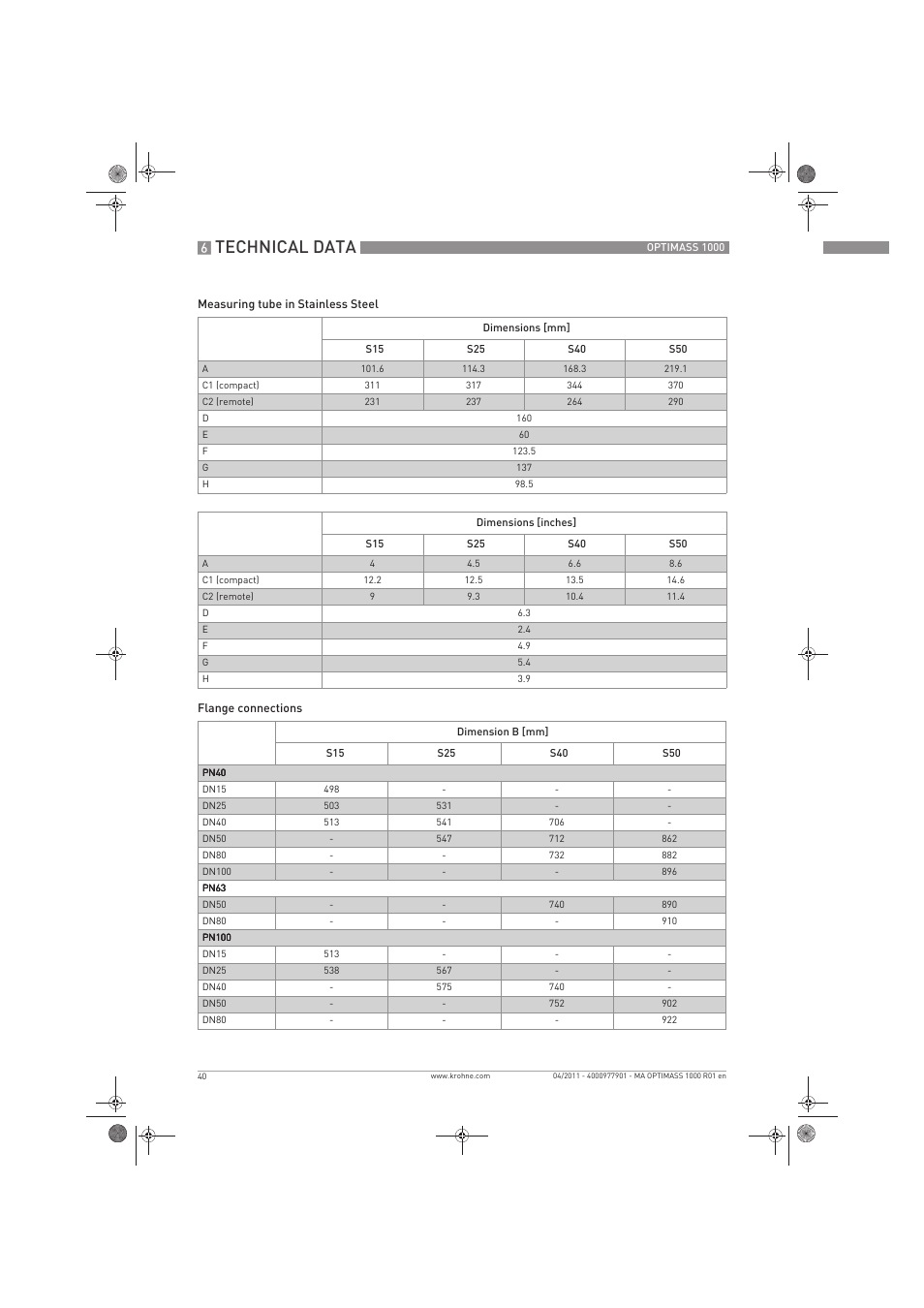 Technical data | KROHNE OPTIMASS 1000 EN User Manual | Page 40 / 52