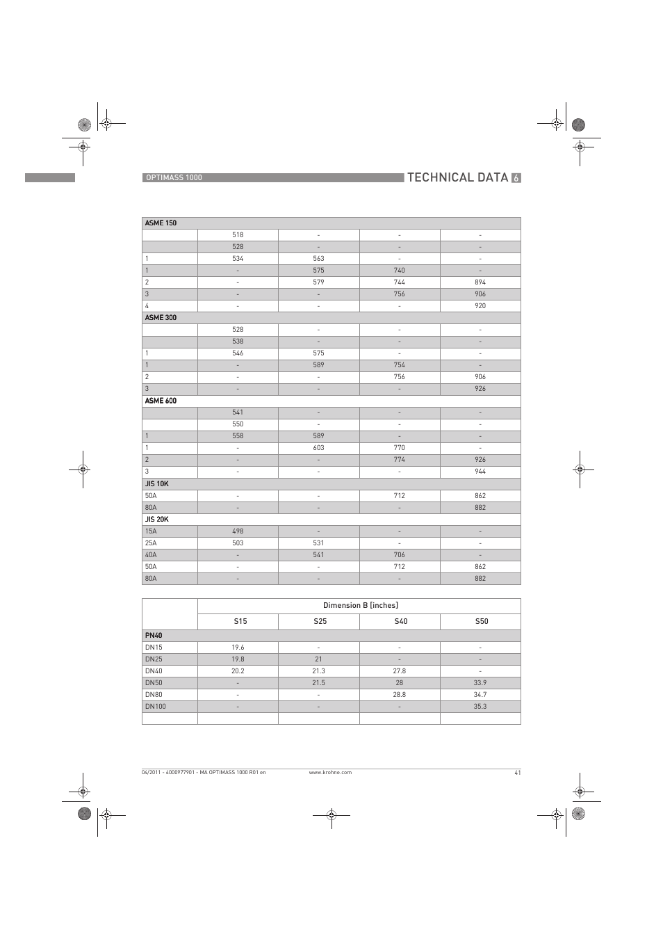 Technical data | KROHNE OPTIMASS 1000 EN User Manual | Page 41 / 52