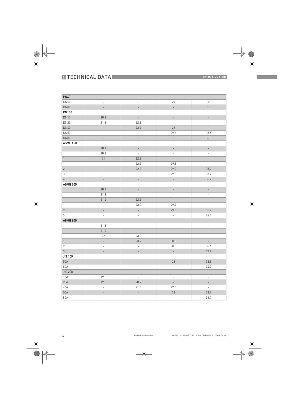 Technical data | KROHNE OPTIMASS 1000 EN User Manual | Page 42 / 52