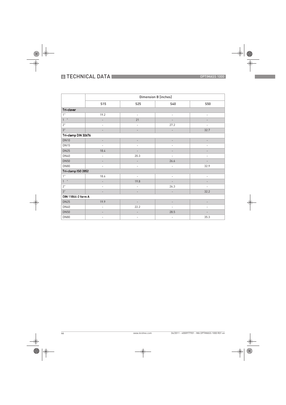 Technical data | KROHNE OPTIMASS 1000 EN User Manual | Page 44 / 52