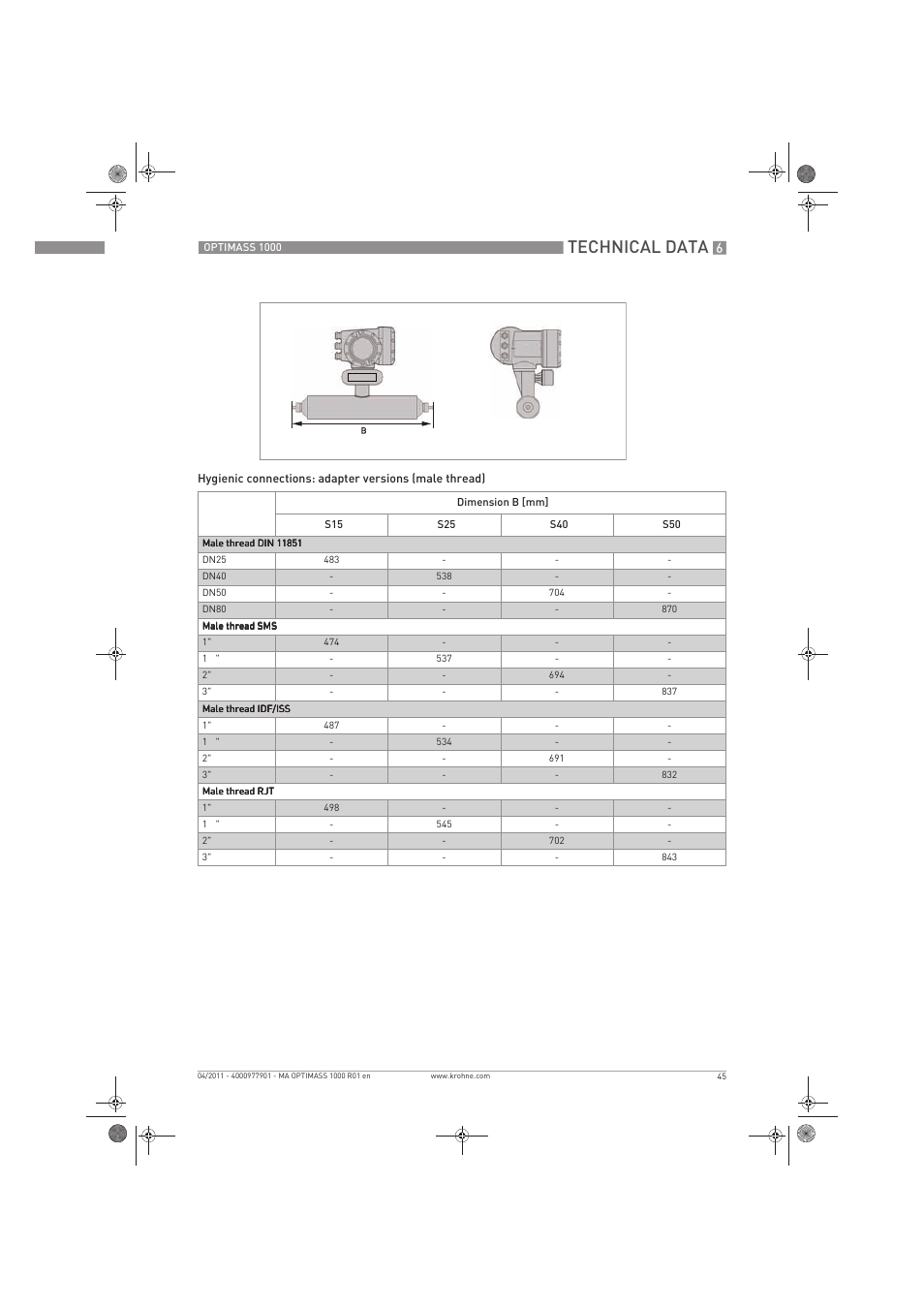 Technical data | KROHNE OPTIMASS 1000 EN User Manual | Page 45 / 52