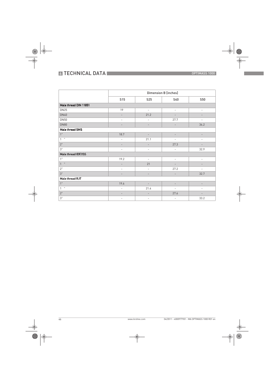 Technical data | KROHNE OPTIMASS 1000 EN User Manual | Page 46 / 52