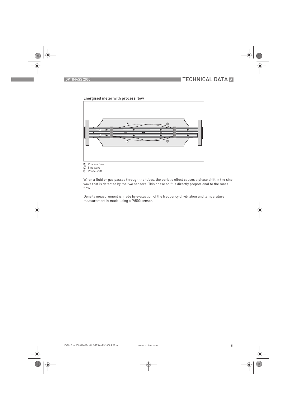 Technical data | KROHNE OPTIMASS 2000 EN User Manual | Page 31 / 52