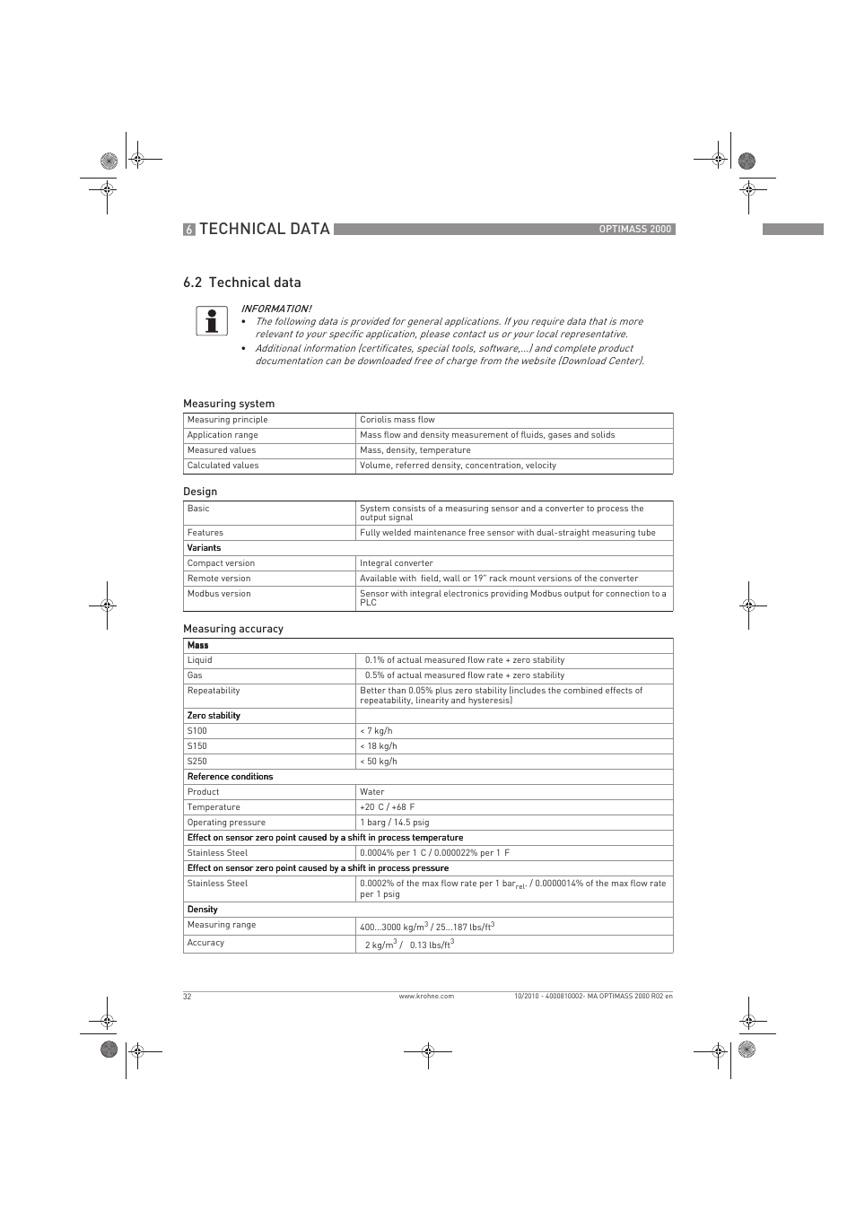 Technical data, 2 technical data | KROHNE OPTIMASS 2000 EN User Manual | Page 32 / 52