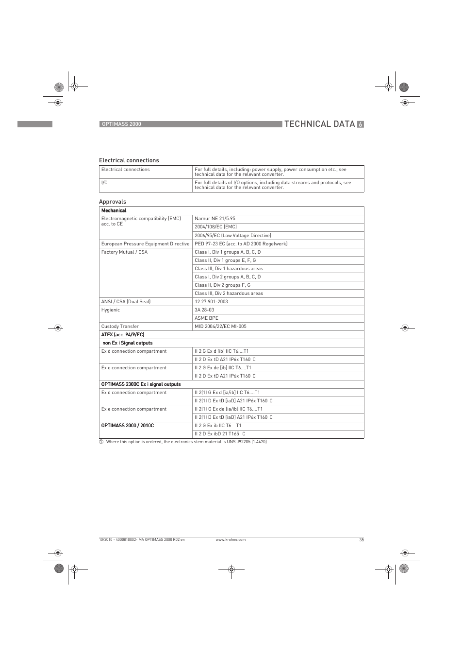 Technical data | KROHNE OPTIMASS 2000 EN User Manual | Page 35 / 52