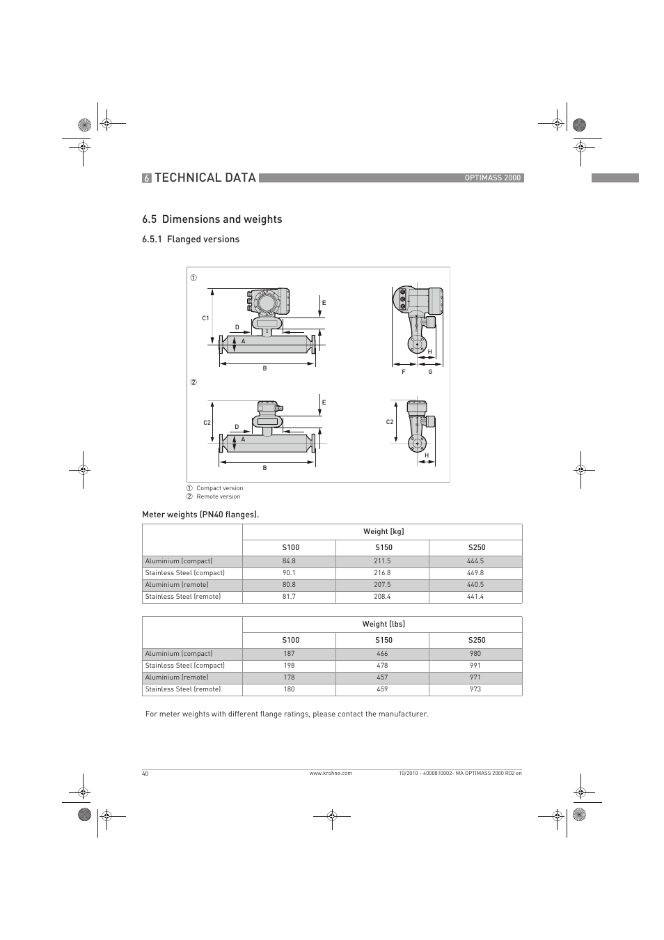 Technical data, 5 dimensions and weights | KROHNE OPTIMASS 2000 EN User Manual | Page 40 / 52