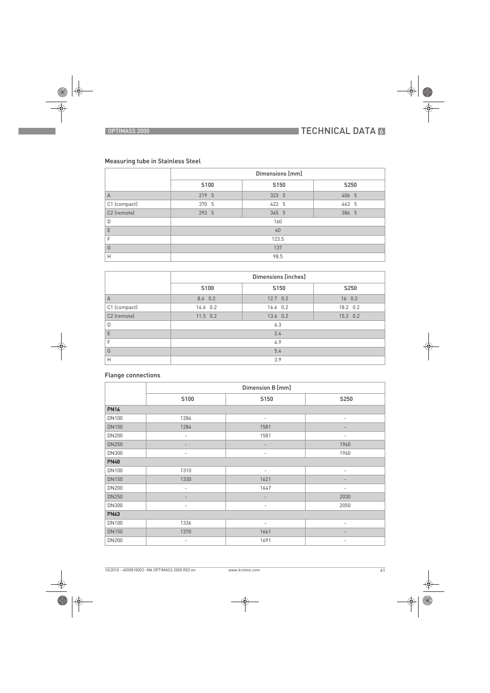 Technical data | KROHNE OPTIMASS 2000 EN User Manual | Page 41 / 52