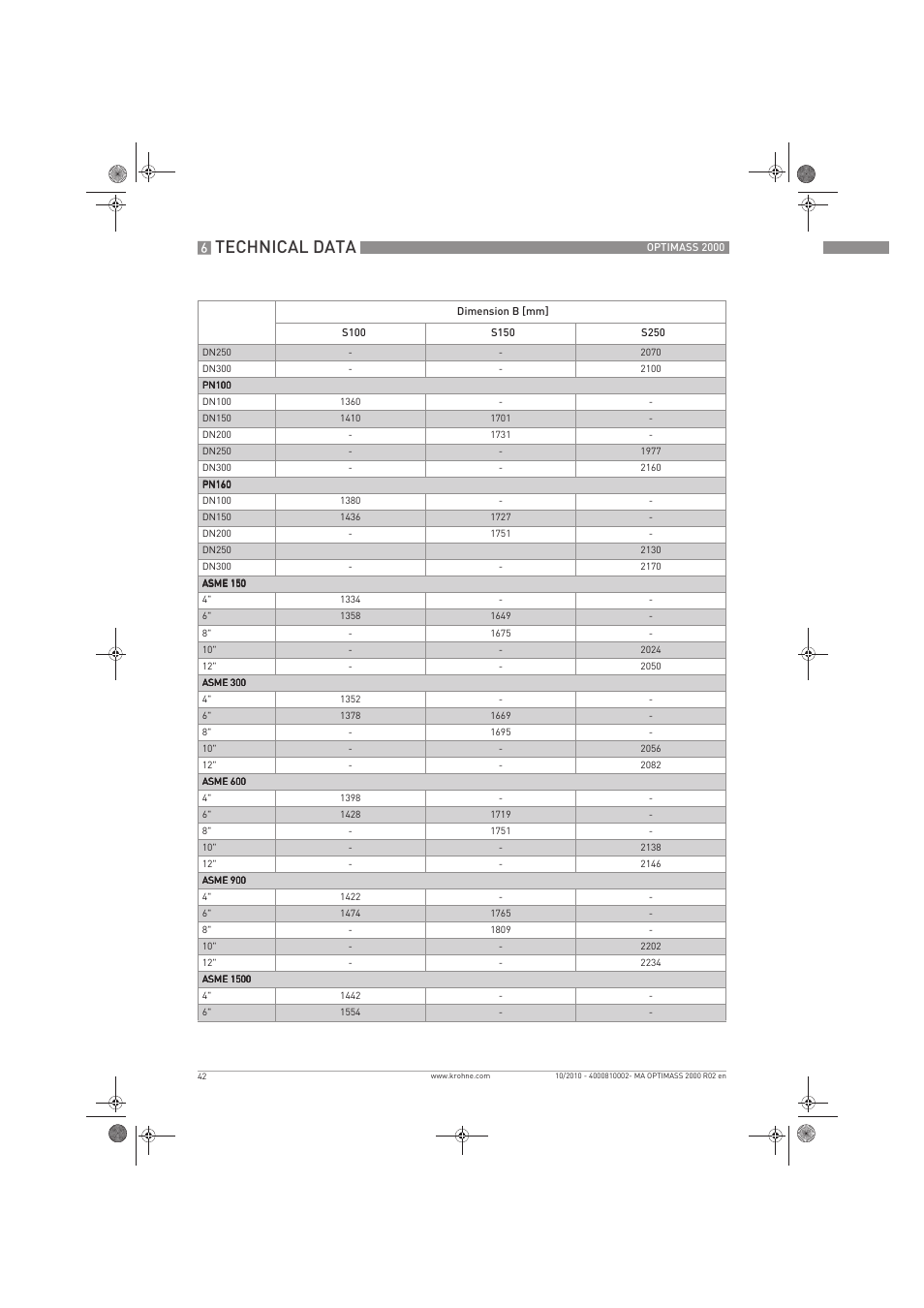 Technical data | KROHNE OPTIMASS 2000 EN User Manual | Page 42 / 52