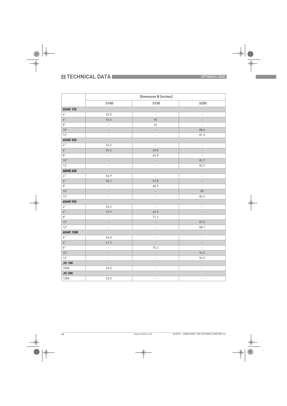 Technical data | KROHNE OPTIMASS 2000 EN User Manual | Page 44 / 52