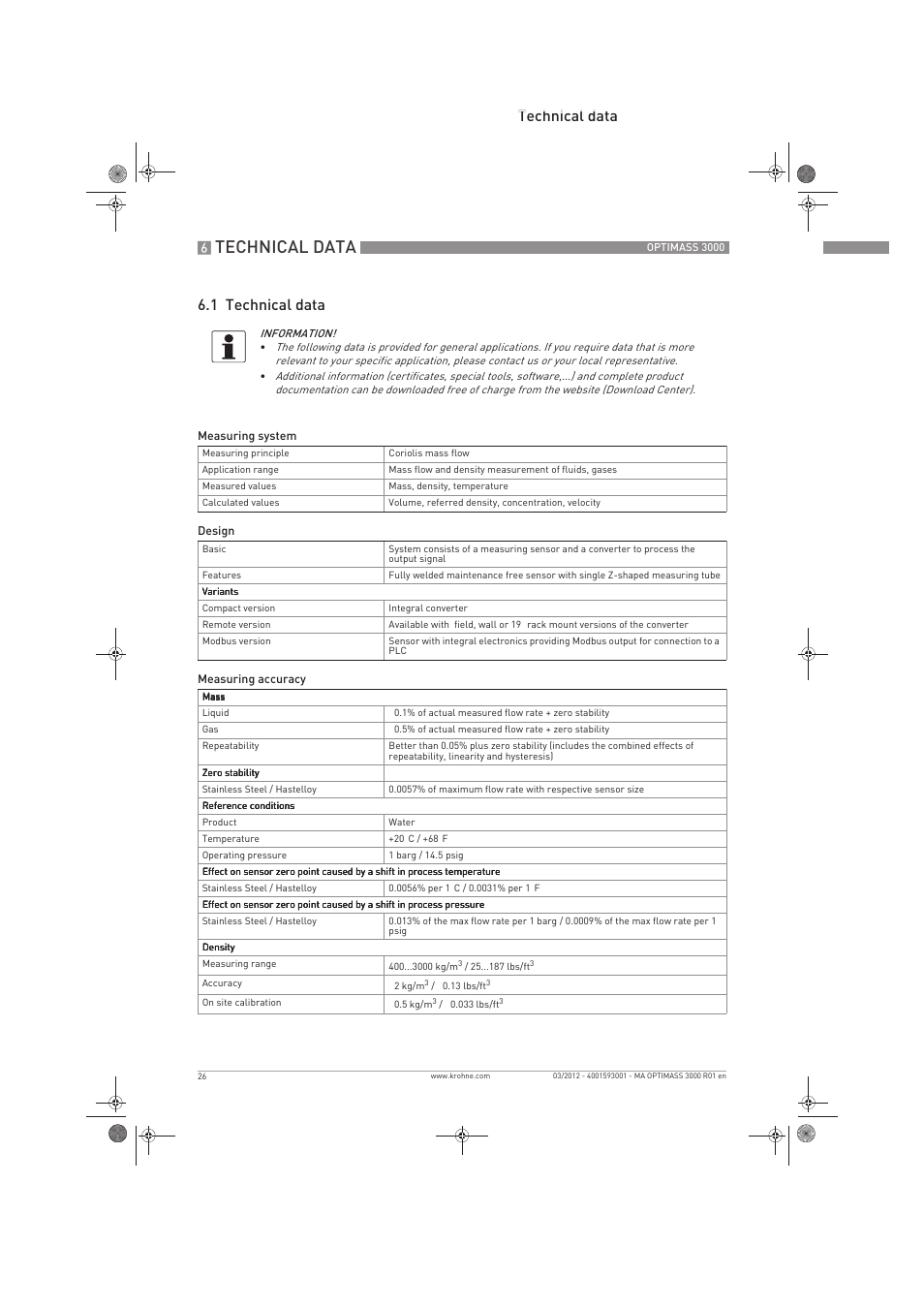 Technical data, Technical data 6.1 technical data | KROHNE OPTIMASS 3000 EN User Manual | Page 26 / 40