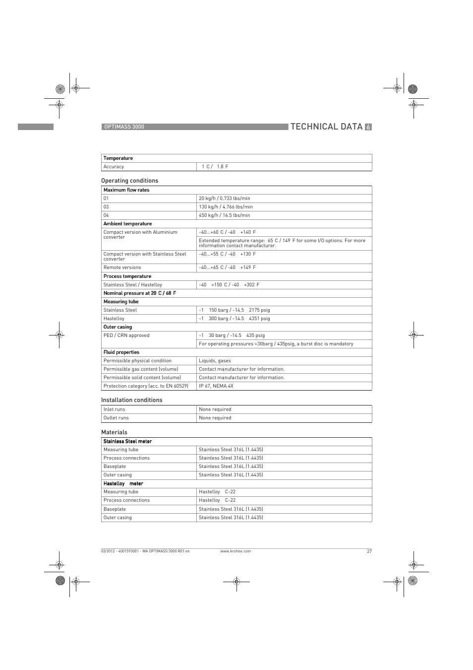 Technical data | KROHNE OPTIMASS 3000 EN User Manual | Page 27 / 40