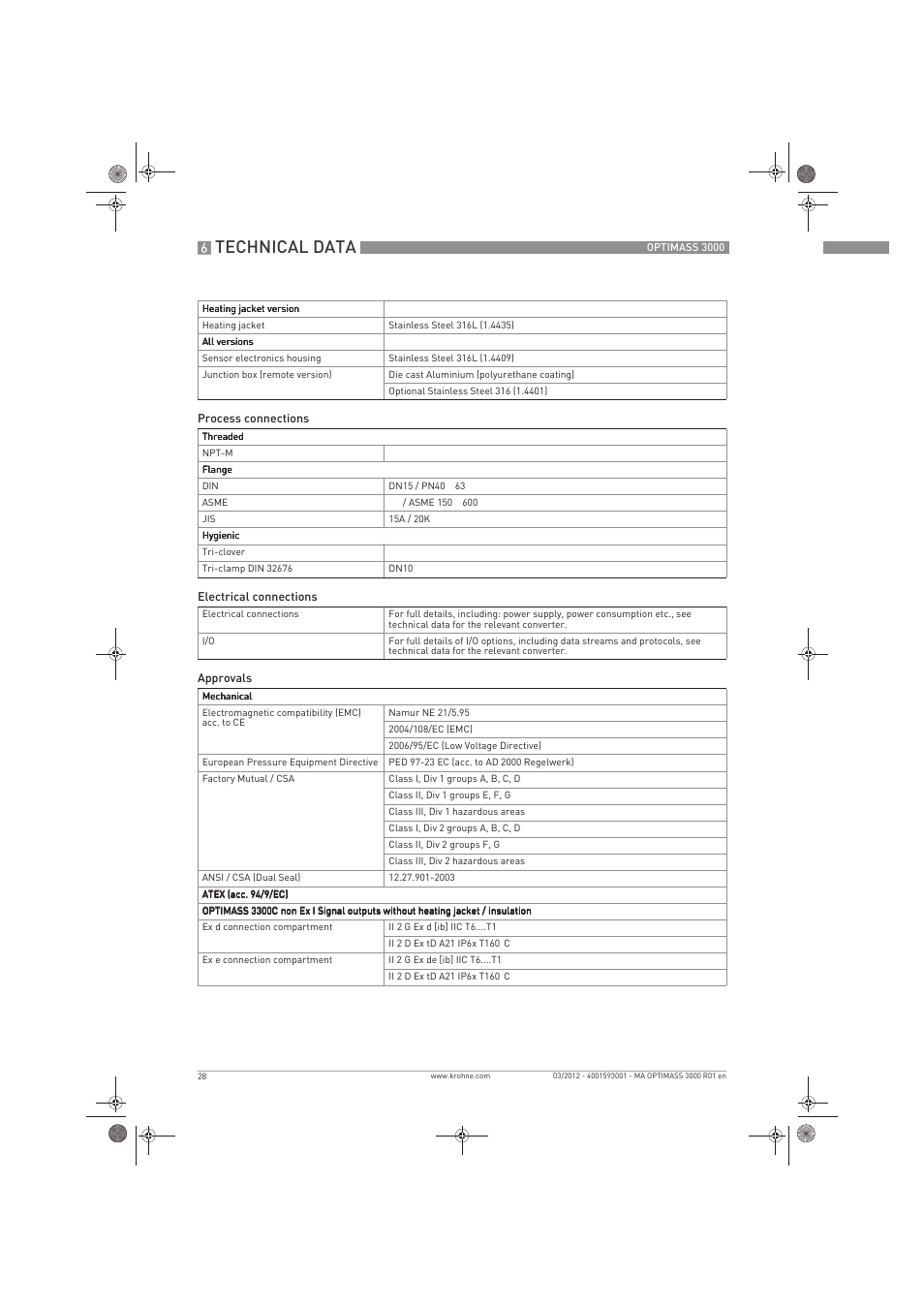 Technical data | KROHNE OPTIMASS 3000 EN User Manual | Page 28 / 40