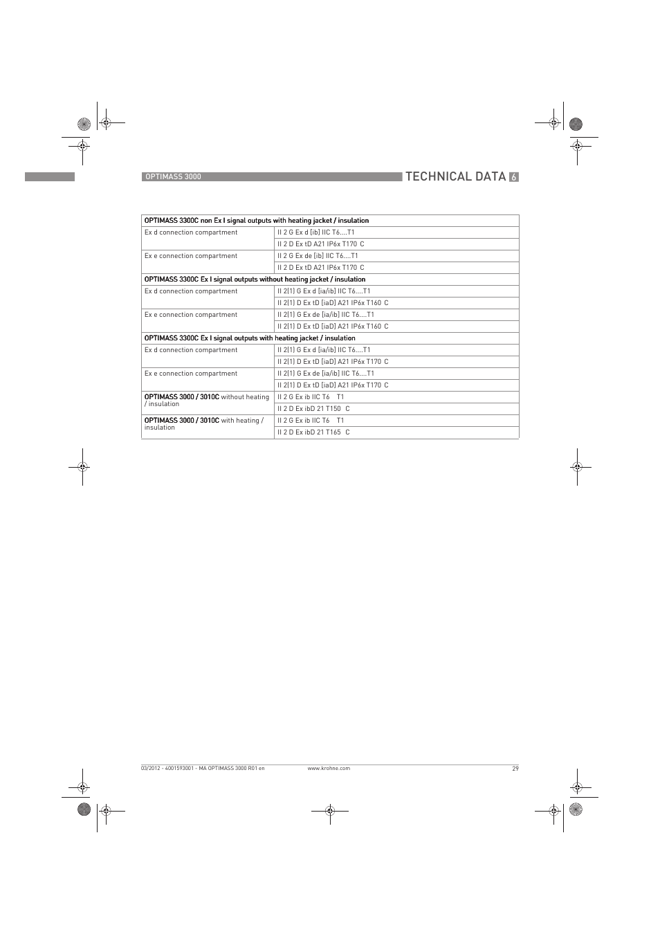 Technical data | KROHNE OPTIMASS 3000 EN User Manual | Page 29 / 40