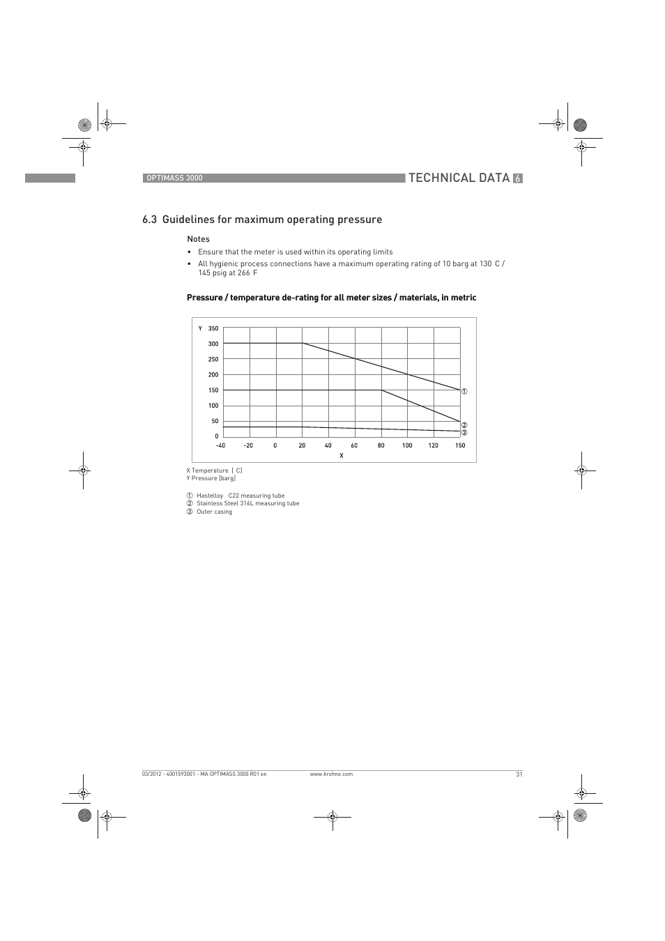 Technical data, 3 guidelines for maximum operating pressure | KROHNE OPTIMASS 3000 EN User Manual | Page 31 / 40