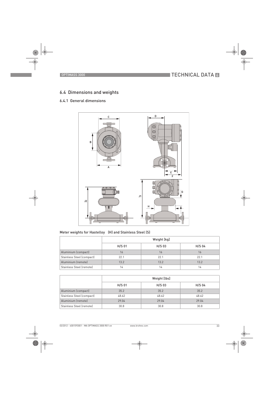 Technical data, 4 dimensions and weights | KROHNE OPTIMASS 3000 EN User Manual | Page 33 / 40