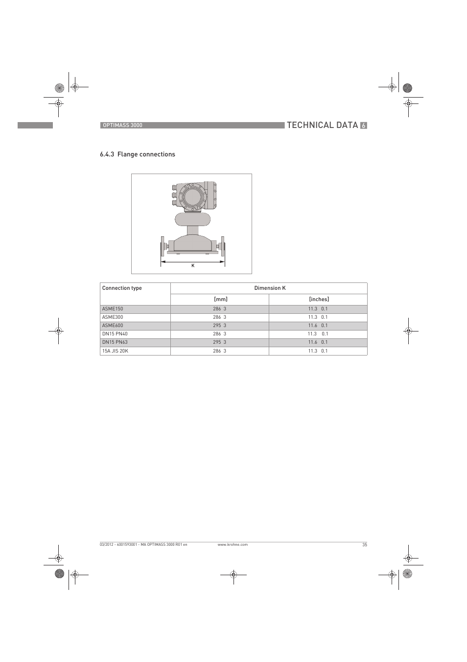 Technical data | KROHNE OPTIMASS 3000 EN User Manual | Page 35 / 40