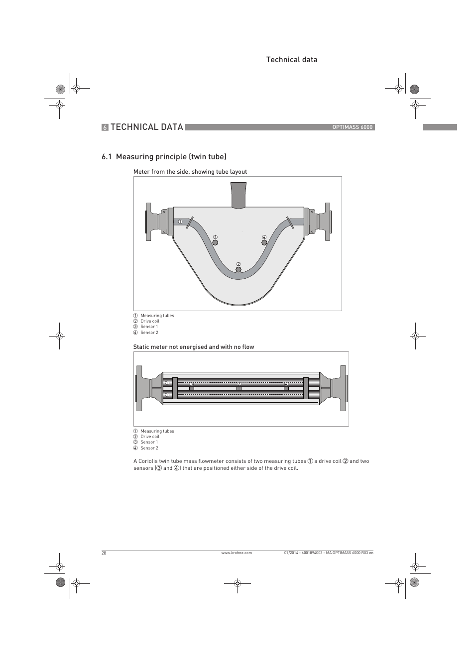 Technical data, Technical data 6.1 measuring principle (twin tube) | KROHNE OPTIMASS 6000 EN User Manual | Page 28 / 60