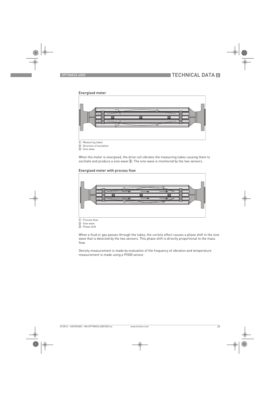 Technical data | KROHNE OPTIMASS 6000 EN User Manual | Page 29 / 60