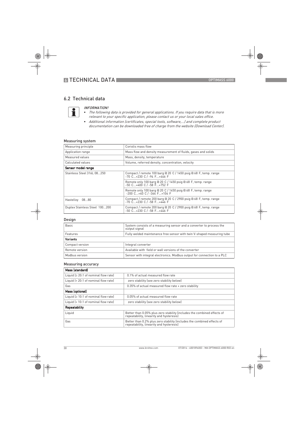 Technical data, 2 technical data | KROHNE OPTIMASS 6000 EN User Manual | Page 30 / 60
