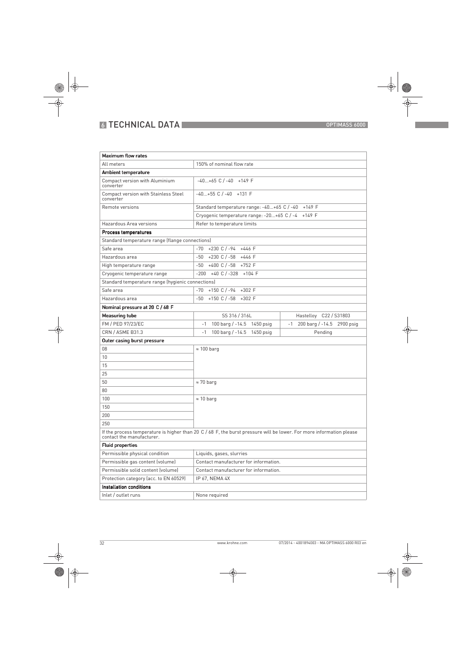 Technical data | KROHNE OPTIMASS 6000 EN User Manual | Page 32 / 60