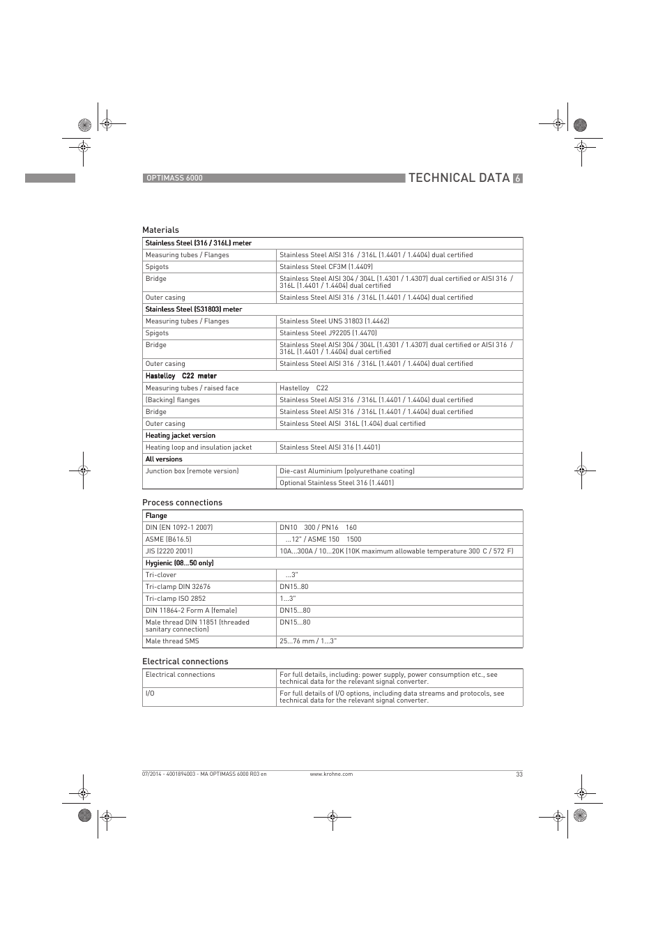 Technical data | KROHNE OPTIMASS 6000 EN User Manual | Page 33 / 60