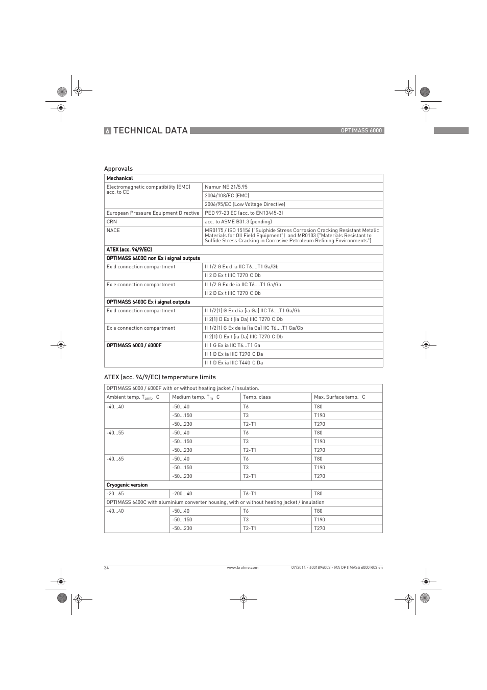 Technical data | KROHNE OPTIMASS 6000 EN User Manual | Page 34 / 60