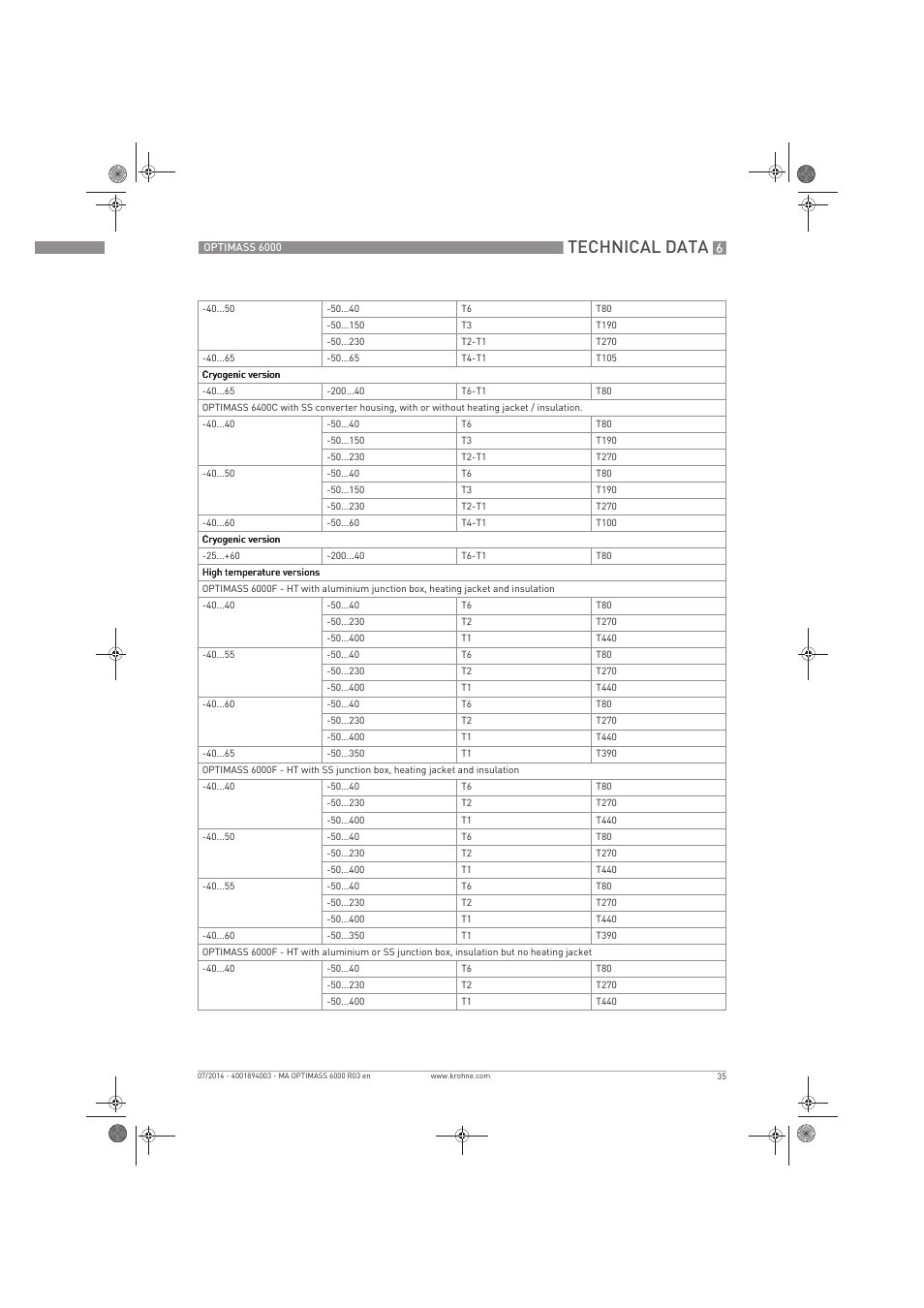 Technical data | KROHNE OPTIMASS 6000 EN User Manual | Page 35 / 60