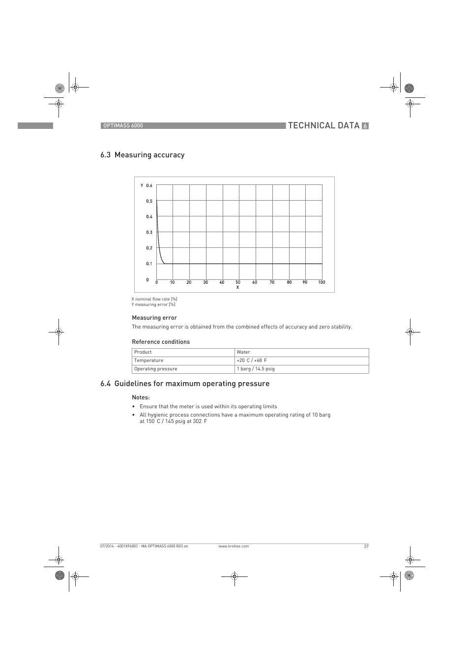 Technical data, 3 measuring accuracy, 4 guidelines for maximum operating pressure | KROHNE OPTIMASS 6000 EN User Manual | Page 37 / 60