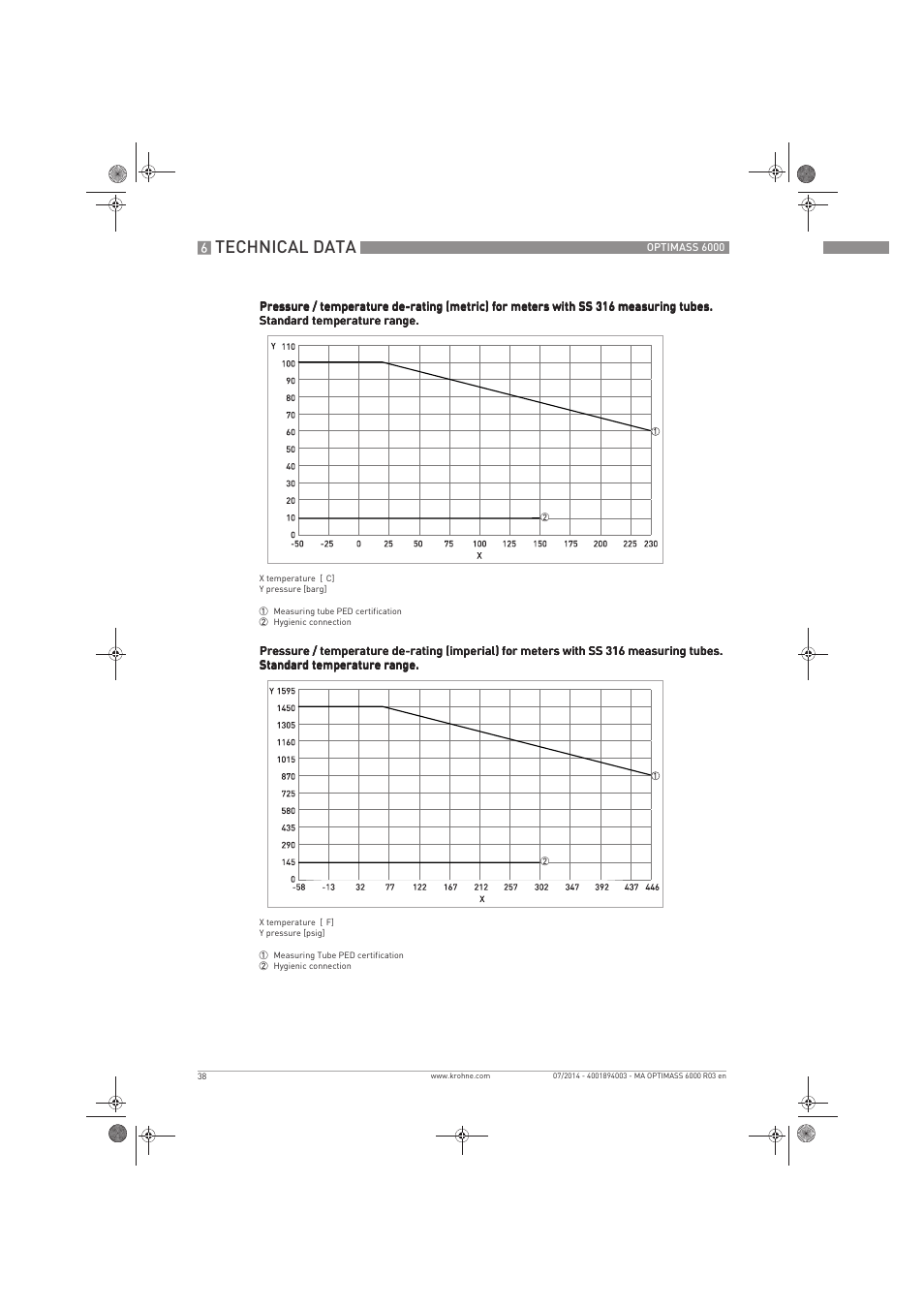 Technical data | KROHNE OPTIMASS 6000 EN User Manual | Page 38 / 60