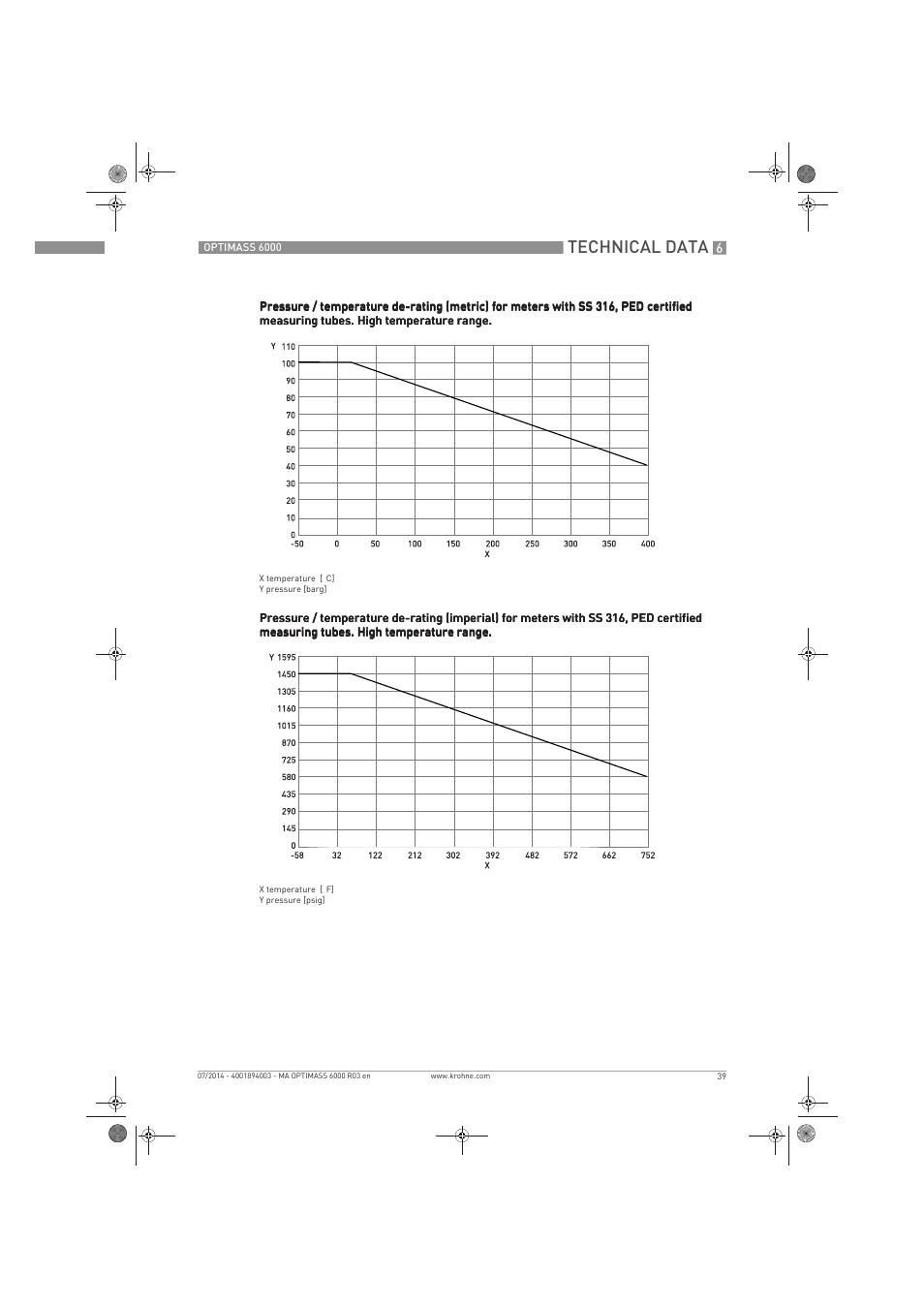 Technical data | KROHNE OPTIMASS 6000 EN User Manual | Page 39 / 60