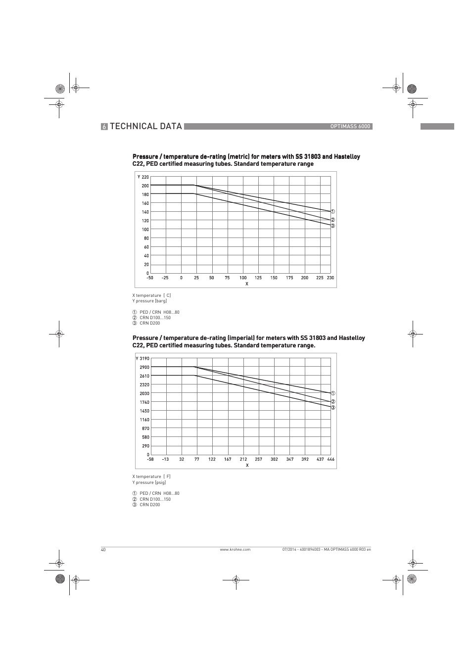 Technical data | KROHNE OPTIMASS 6000 EN User Manual | Page 40 / 60