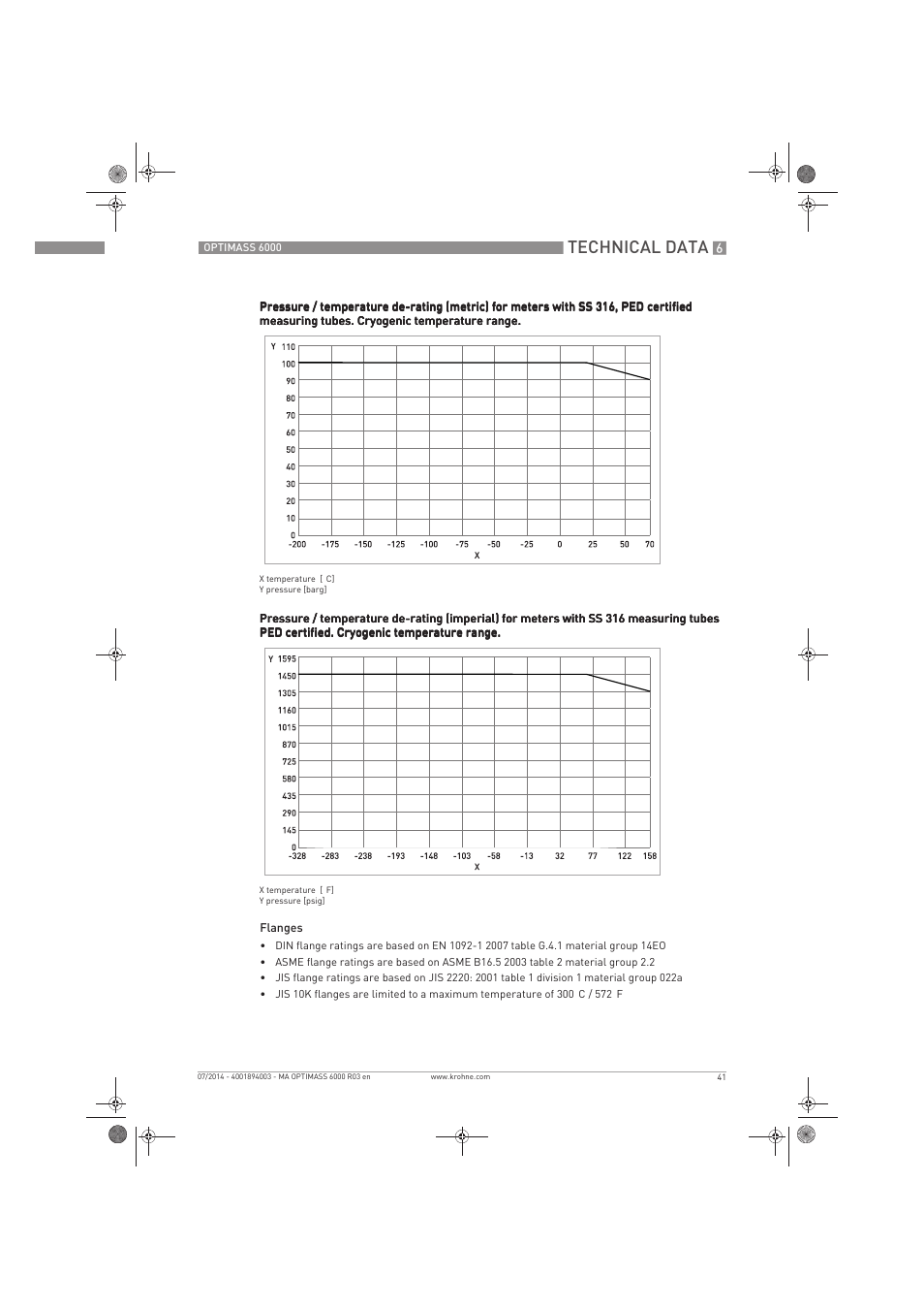 Technical data | KROHNE OPTIMASS 6000 EN User Manual | Page 41 / 60