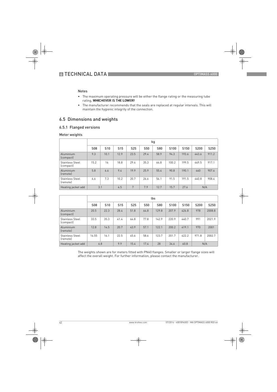 Technical data, 5 dimensions and weights | KROHNE OPTIMASS 6000 EN User Manual | Page 42 / 60