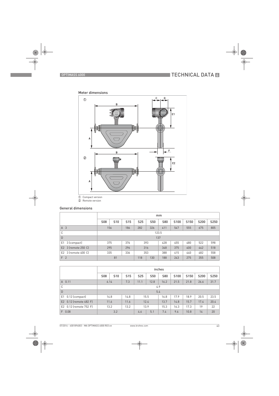 Technical data | KROHNE OPTIMASS 6000 EN User Manual | Page 43 / 60
