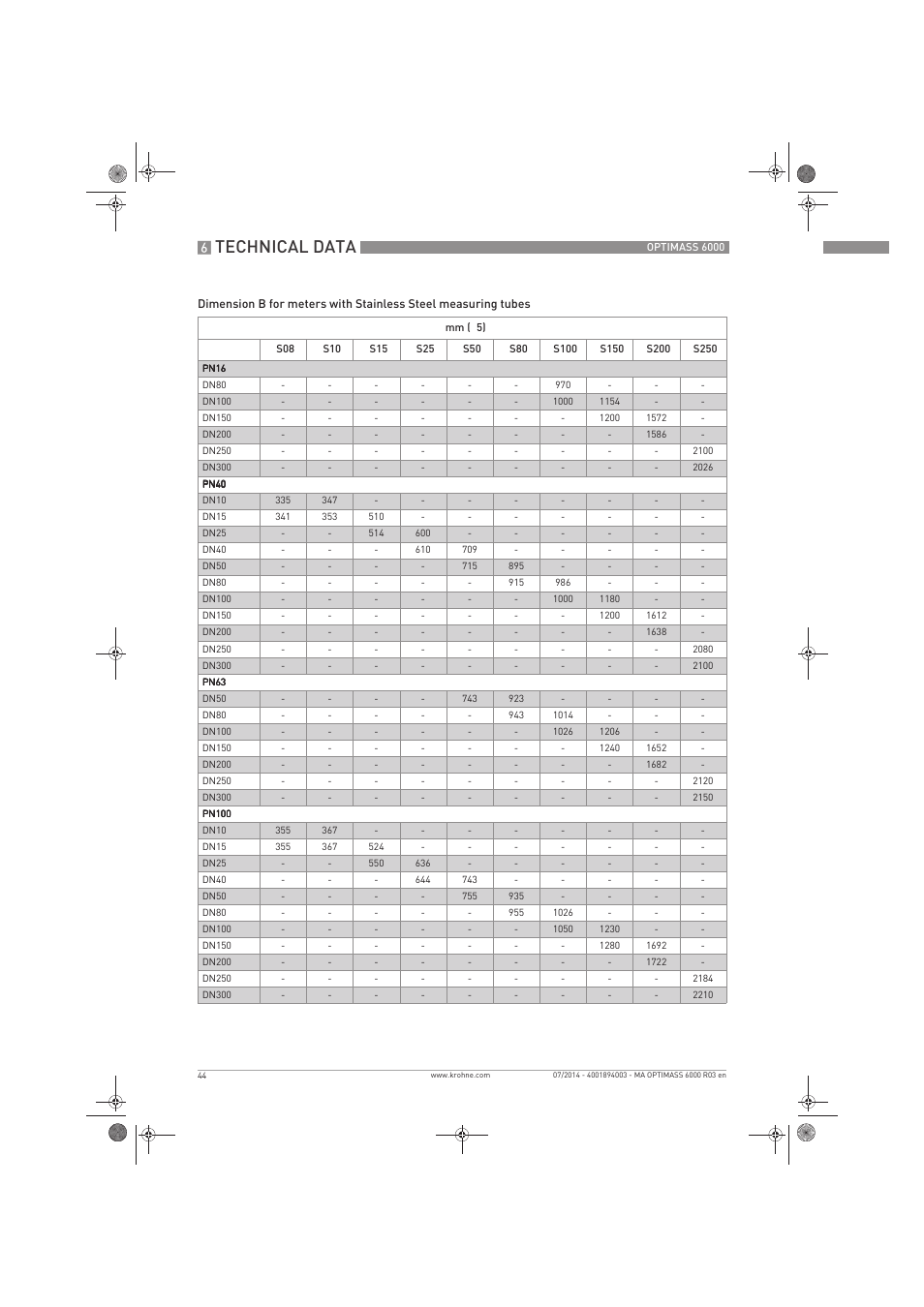 Technical data | KROHNE OPTIMASS 6000 EN User Manual | Page 44 / 60