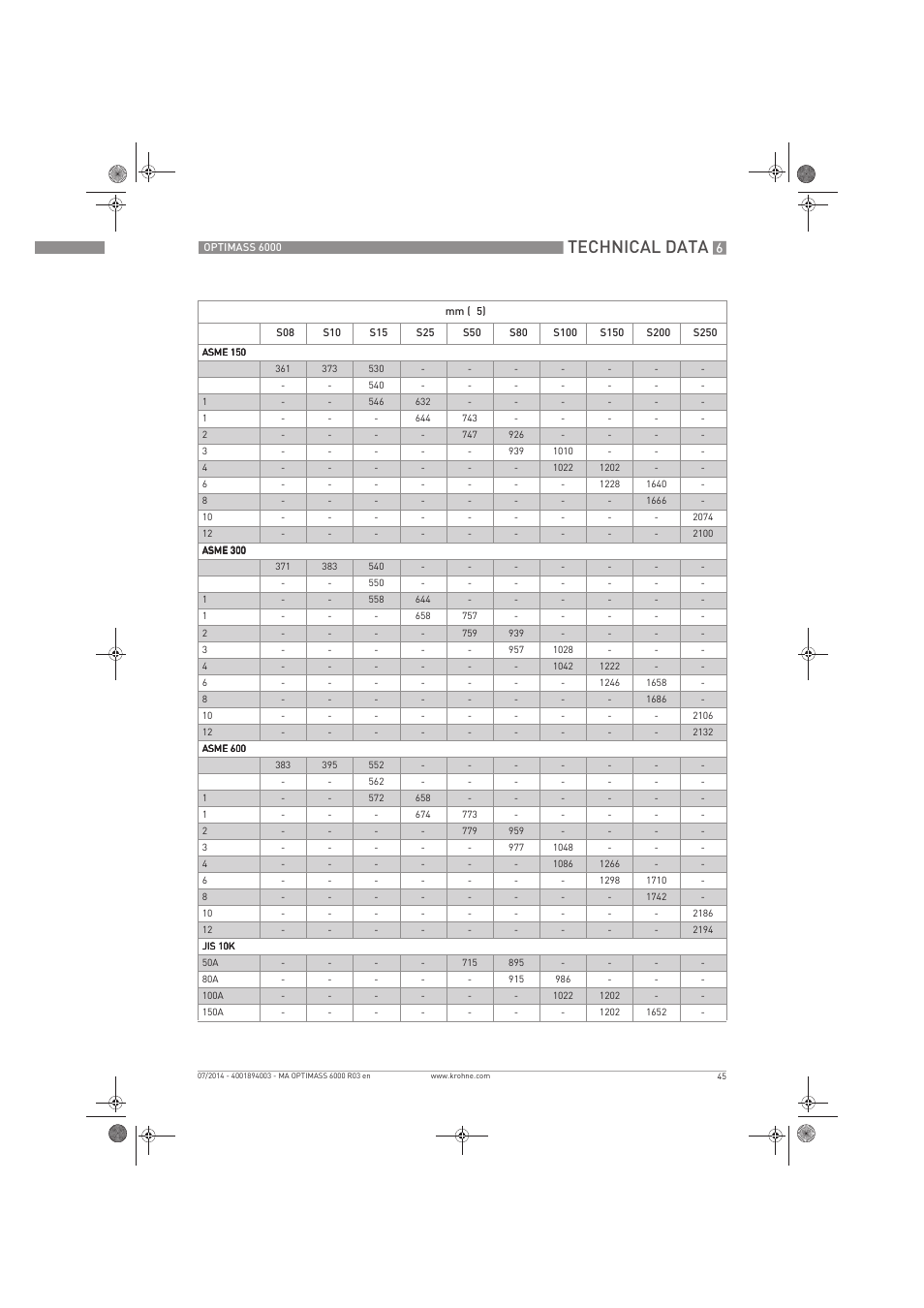 Technical data | KROHNE OPTIMASS 6000 EN User Manual | Page 45 / 60