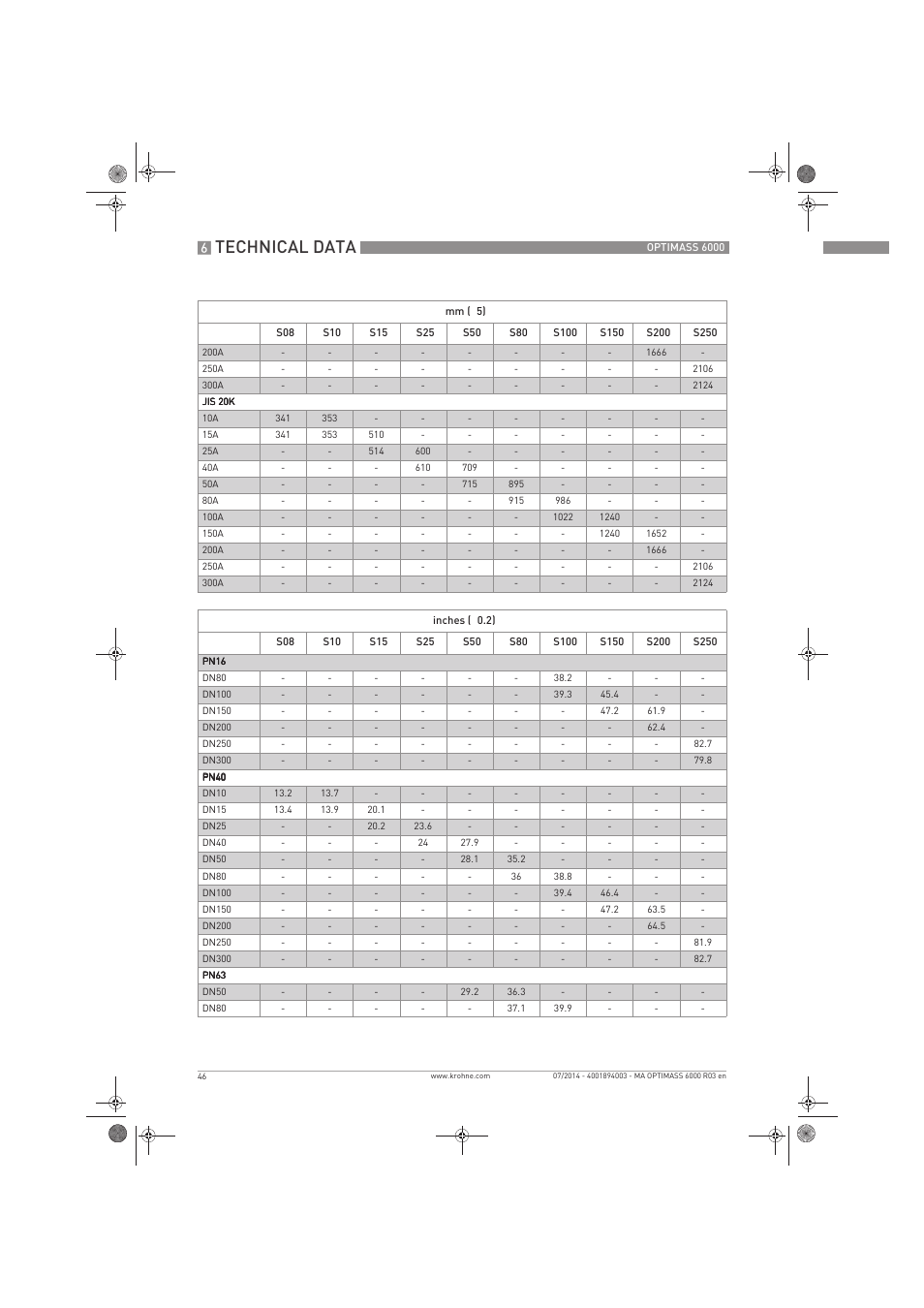 Technical data | KROHNE OPTIMASS 6000 EN User Manual | Page 46 / 60