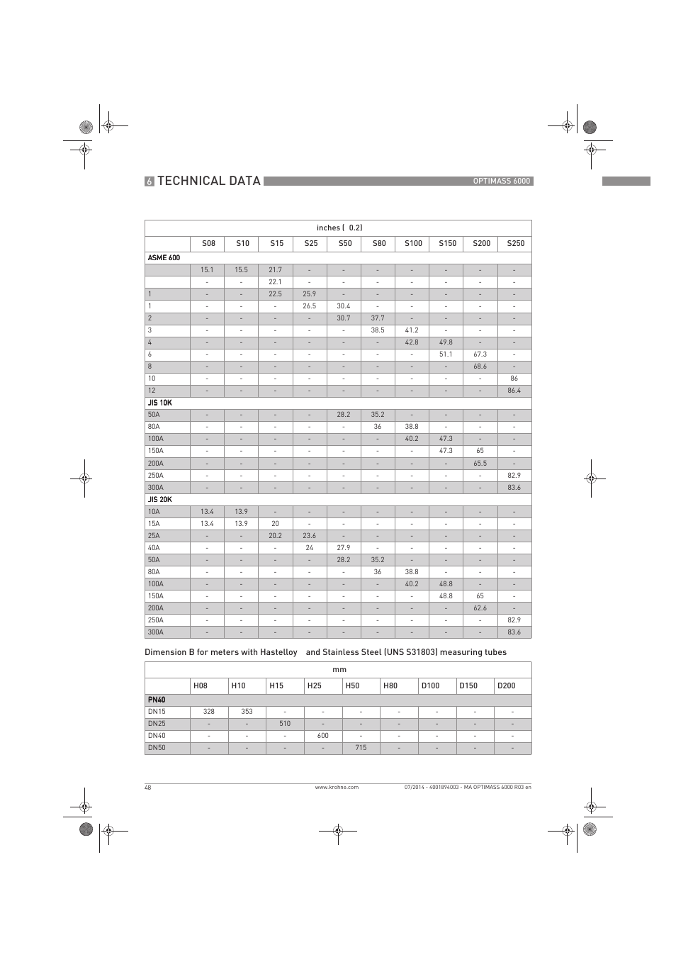 Technical data | KROHNE OPTIMASS 6000 EN User Manual | Page 48 / 60