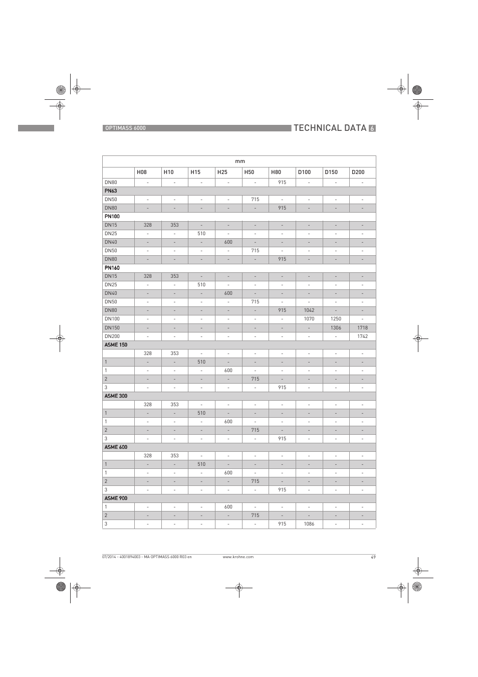 Technical data | KROHNE OPTIMASS 6000 EN User Manual | Page 49 / 60