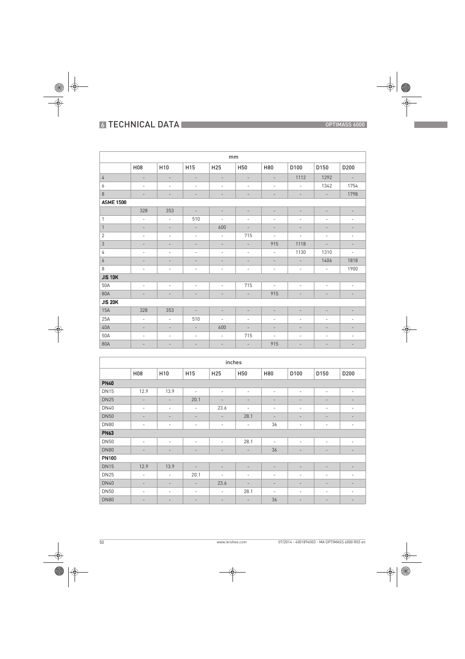 Technical data | KROHNE OPTIMASS 6000 EN User Manual | Page 50 / 60