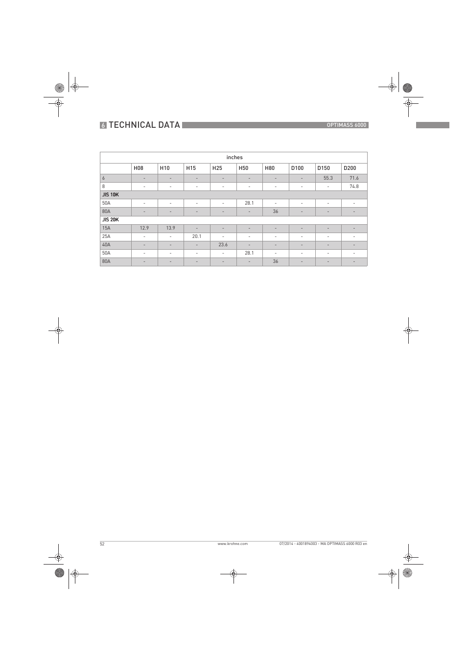 Technical data | KROHNE OPTIMASS 6000 EN User Manual | Page 52 / 60